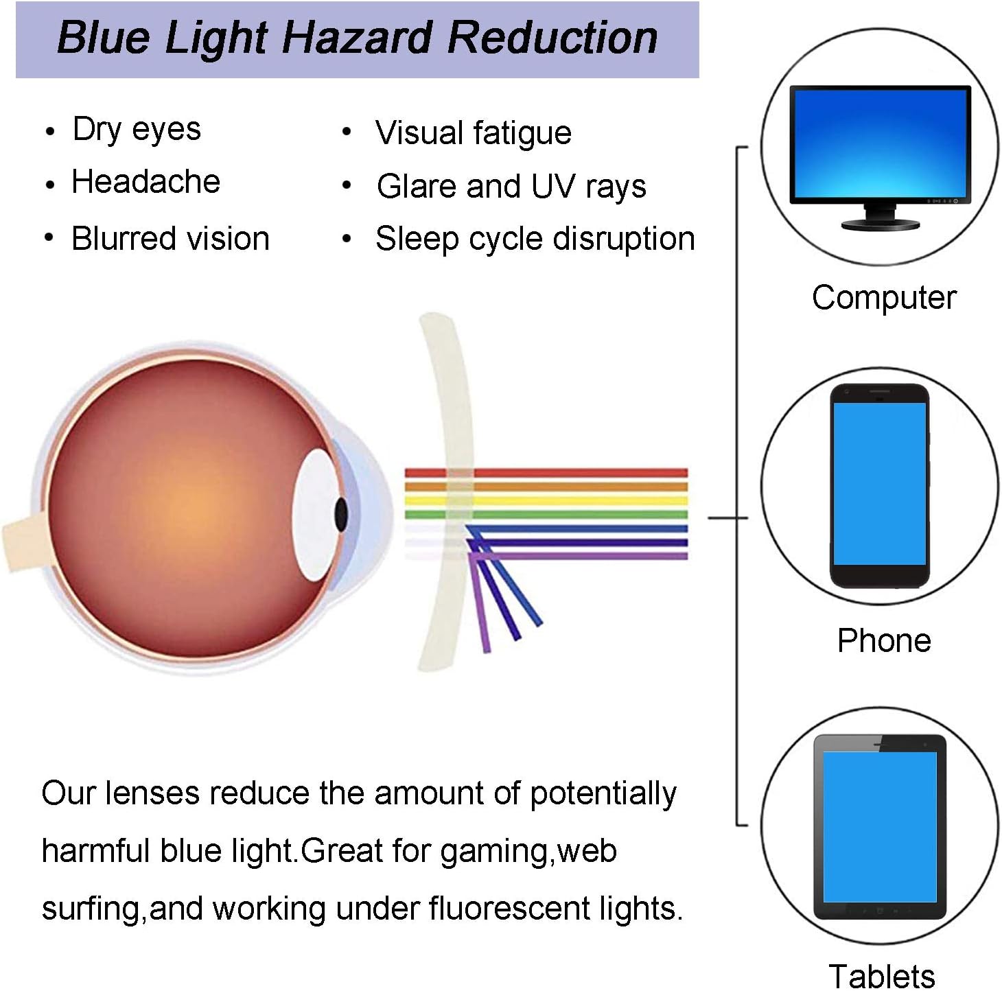 Kids Blue Light Blocking Glass - مراجعة Gaming Glasses Uv وسعره